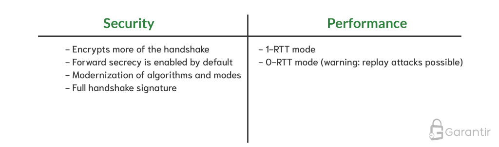 supported tls versions