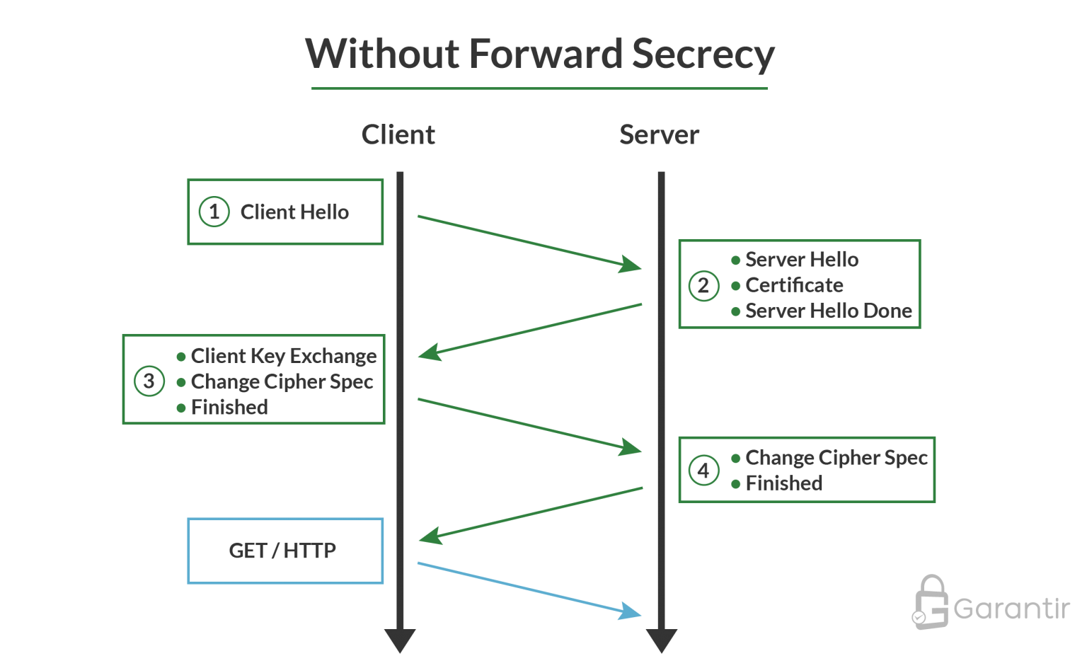  TLS Deployments For The Enterprise Garantir