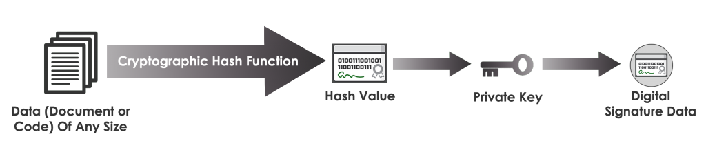 Accelerating Digital Signatures With Client-Side Hash Signing - Garantir
